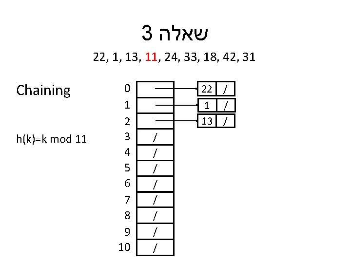 3 שאלה 22, 1, 13, 11, 24, 33, 18, 42, 31 Chaining h(k)=k mod