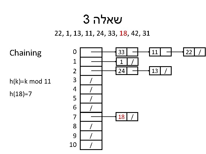 3 שאלה 22, 1, 13, 11, 24, 33, 18, 42, 31 Chaining h(k)=k mod