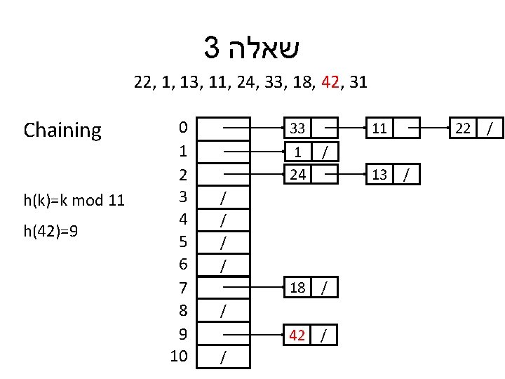 3 שאלה 22, 1, 13, 11, 24, 33, 18, 42, 31 Chaining h(k)=k mod