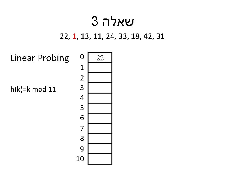 3 שאלה 22, 1, 13, 11, 24, 33, 18, 42, 31 Linear Probing h(k)=k