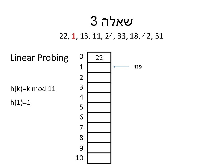 3 שאלה 22, 1, 13, 11, 24, 33, 18, 42, 31 Linear Probing h(k)=k