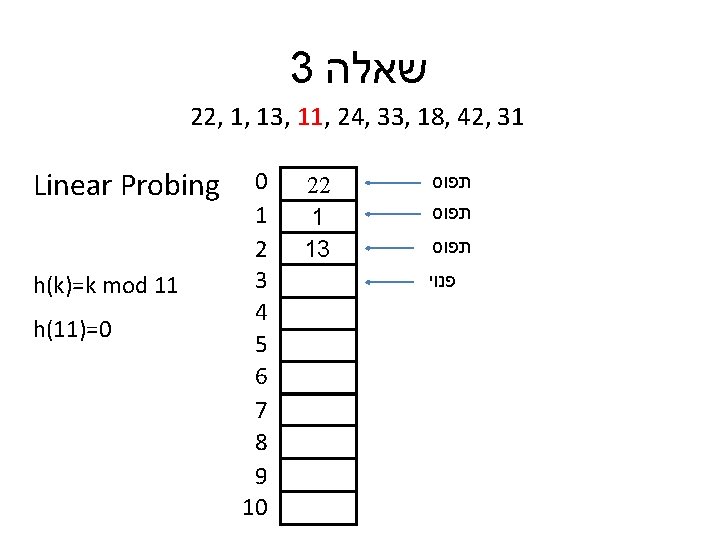 3 שאלה 22, 1, 13, 11, 24, 33, 18, 42, 31 Linear Probing h(k)=k