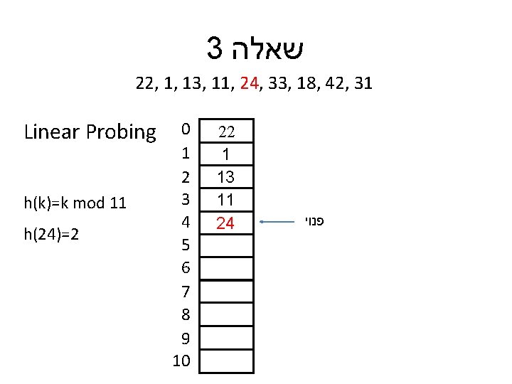 3 שאלה 22, 1, 13, 11, 24, 33, 18, 42, 31 Linear Probing h(k)=k