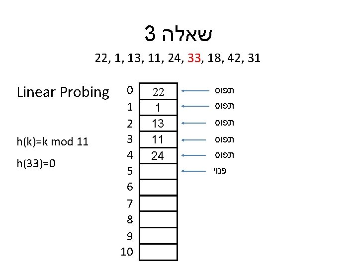  שאלה 3 22, 1, 13, 11, 24, 33, 18, 42, 31 תפוס תפוס