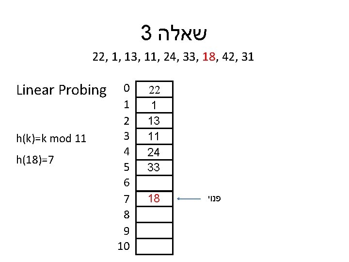 3 שאלה 22, 1, 13, 11, 24, 33, 18, 42, 31 Linear Probing h(k)=k