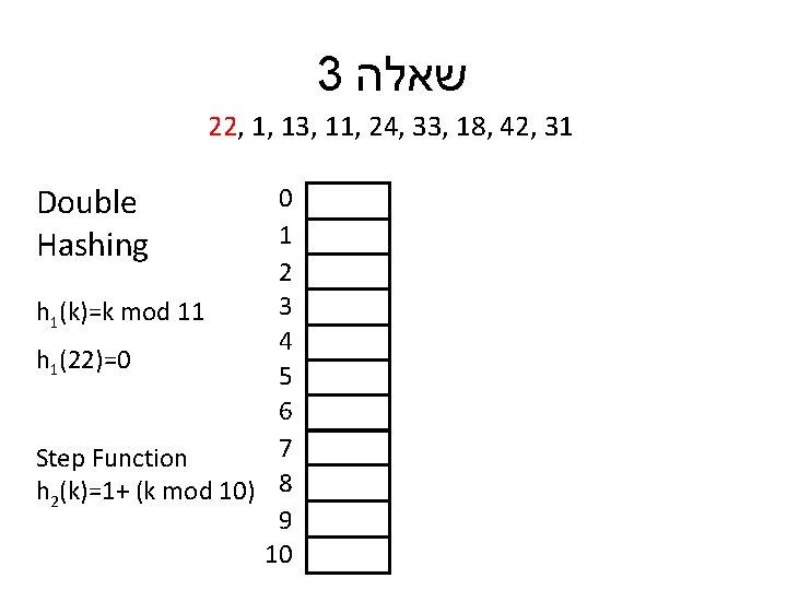 3 שאלה 22, 1, 13, 11, 24, 33, 18, 42, 31 Double Hashing 0