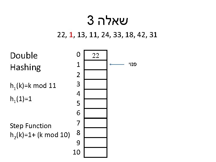 3 שאלה 22, 1, 13, 11, 24, 33, 18, 42, 31 Double Hashing 0