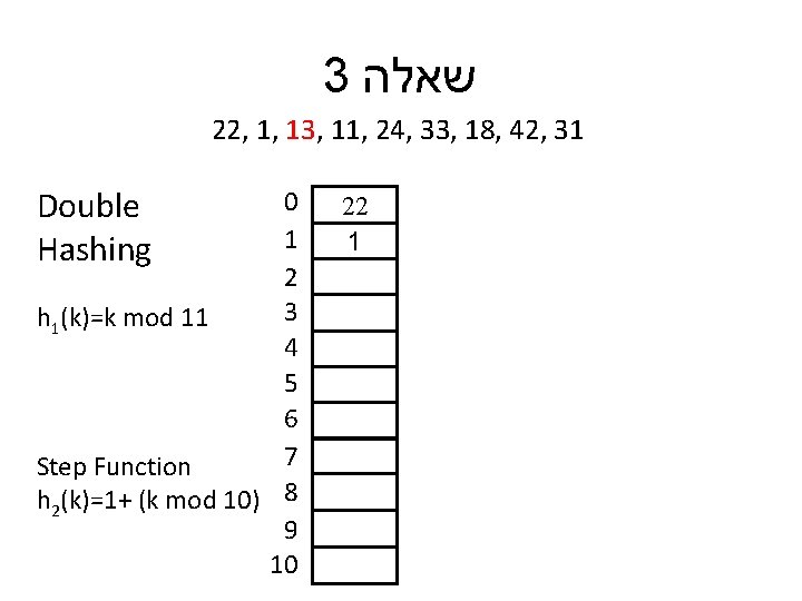 3 שאלה 22, 1, 13, 11, 24, 33, 18, 42, 31 Double Hashing 0