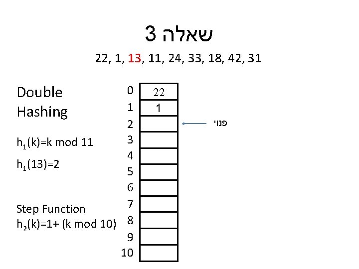 3 שאלה 22, 1, 13, 11, 24, 33, 18, 42, 31 Double Hashing 0