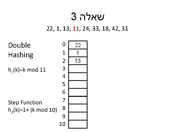 3 שאלה 22, 1, 13, 11, 24, 33, 18, 42, 31 Double Hashing 0