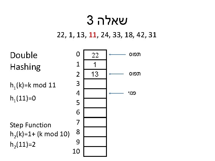 3 שאלה 22, 1, 13, 11, 24, 33, 18, 42, 31 Double Hashing 0