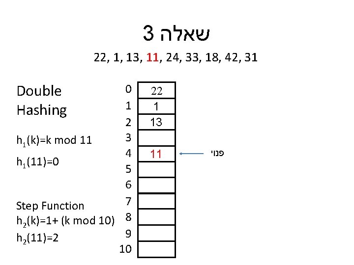 3 שאלה 22, 1, 13, 11, 24, 33, 18, 42, 31 Double Hashing 0