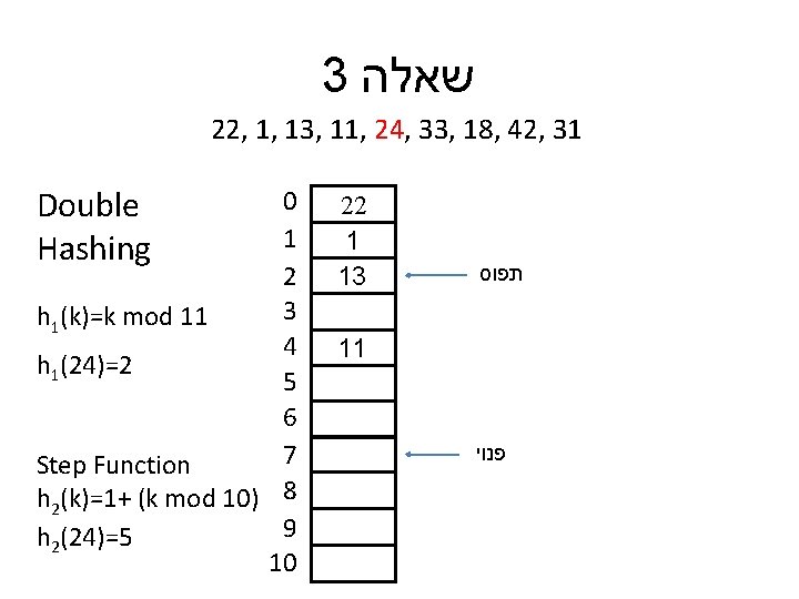 3 שאלה 22, 1, 13, 11, 24, 33, 18, 42, 31 Double Hashing 0