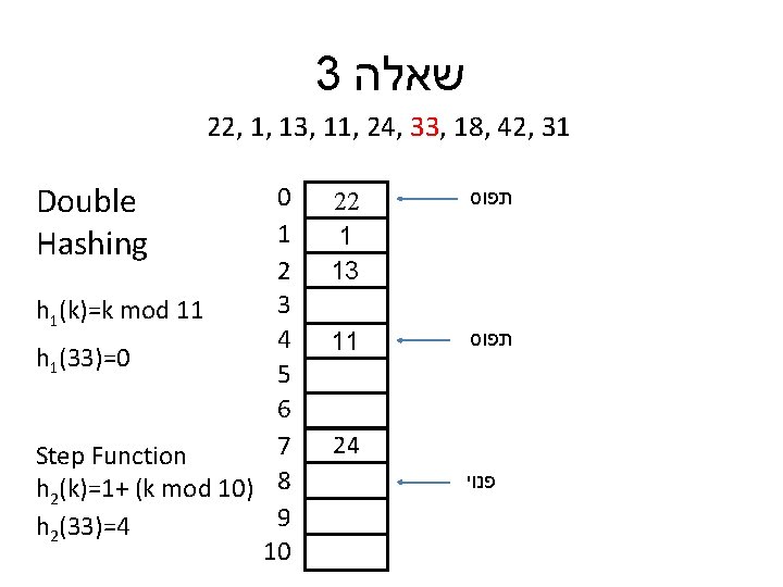 3 שאלה 22, 1, 13, 11, 24, 33, 18, 42, 31 Double Hashing 0