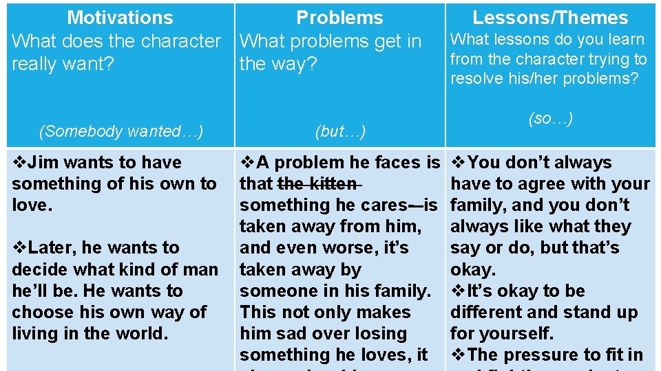 Motivations Problems What does the character What problems get in really want? the way?