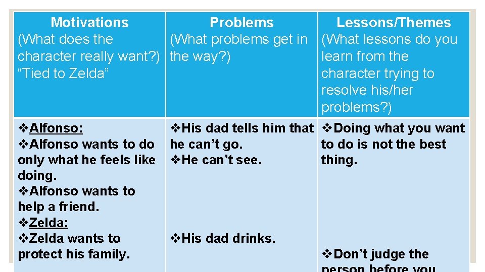 Motivations Problems Lessons/Themes (What does the (What problems get in (What lessons do you