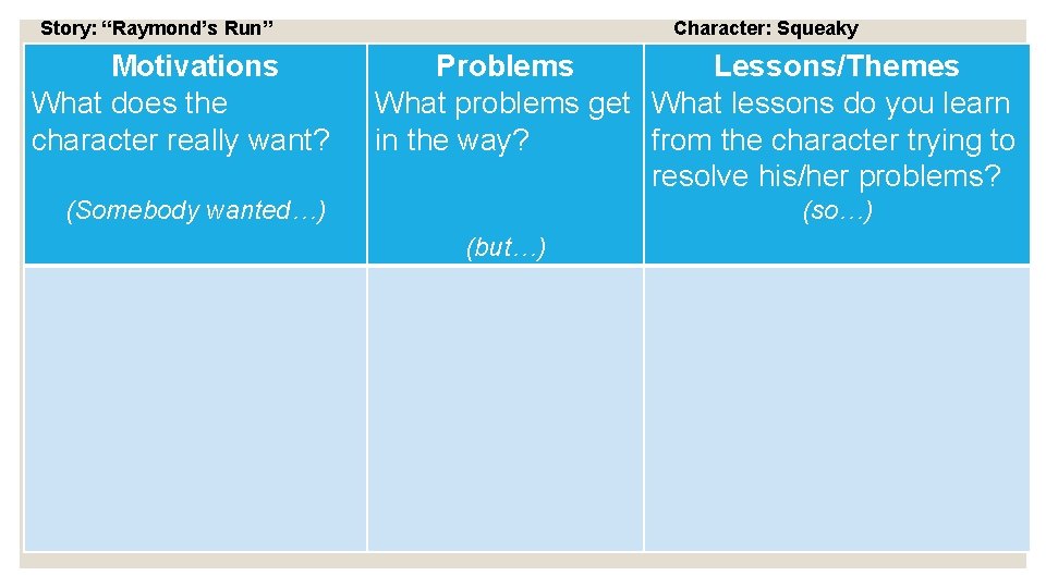 Story: “Raymond’s Run” Motivations What does the character really want? Character: Squeaky Problems Lessons/Themes