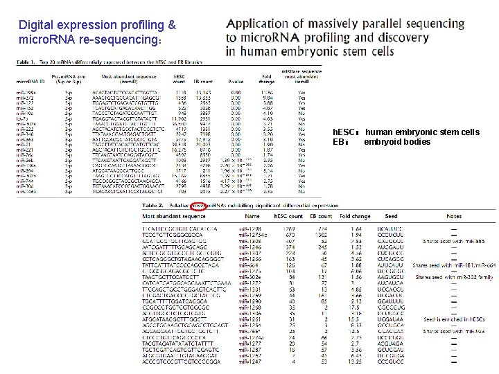 Digital expression profiling & micro. RNA re-sequencing: h. ESC: human embryonic stem cells EB: Digital expression profiling & micro. RNA re-sequencing: h. ESC: human embryonic stem cells EB: