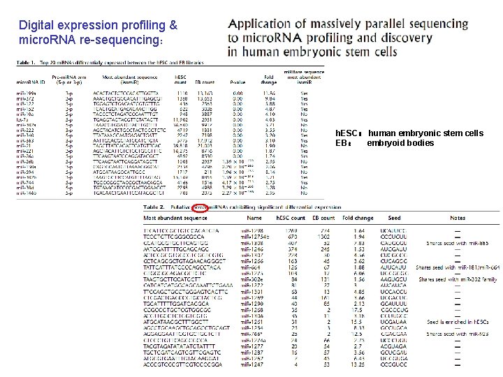 Digital expression profiling & micro. RNA re-sequencing： h. ESC： human embryonic stem cells EB：