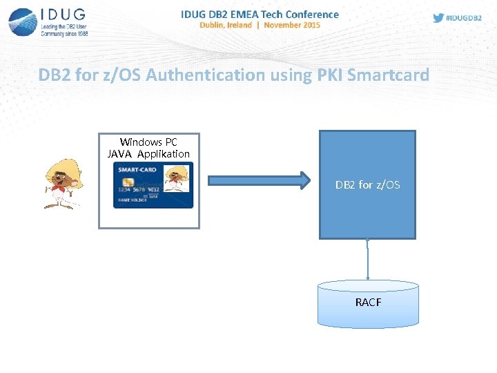 DB 2 for z/OS Authentication using PKI Smartcard Windows PC JAVA Applikation Userid /