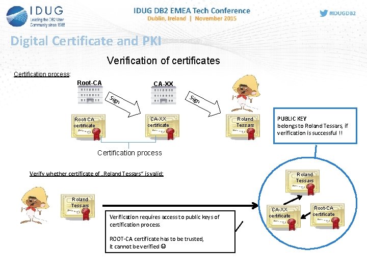 Digital Certificate and PKI Verification of certificates Certification process: Root-CA CA-XX Sig n Root-CA