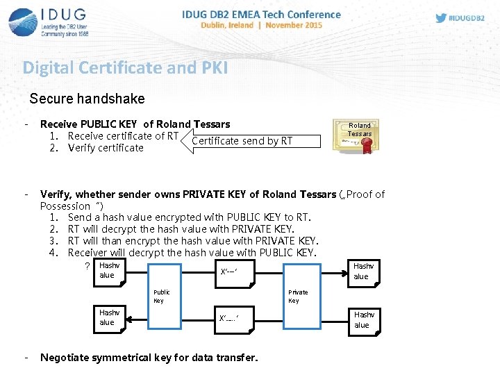 Digital Certificate and PKI Secure handshake - Receive PUBLIC KEY of Roland Tessars 1.