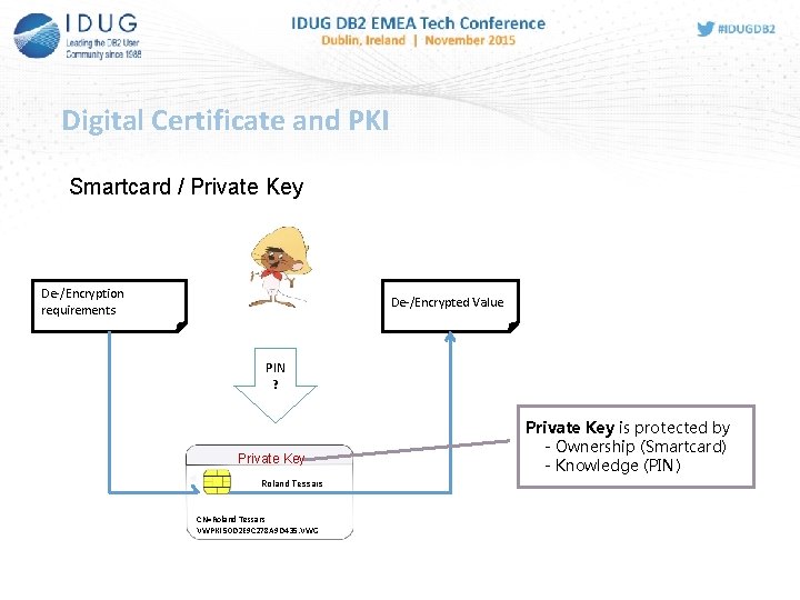 Digital Certificate and PKI Smartcard / Private Key De-/Encryption requirements De-/Encrypted Value PIN ?