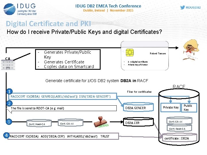 Digital Certificate and PKI How do I receive Private/Public Keys and digital Certificates? CA