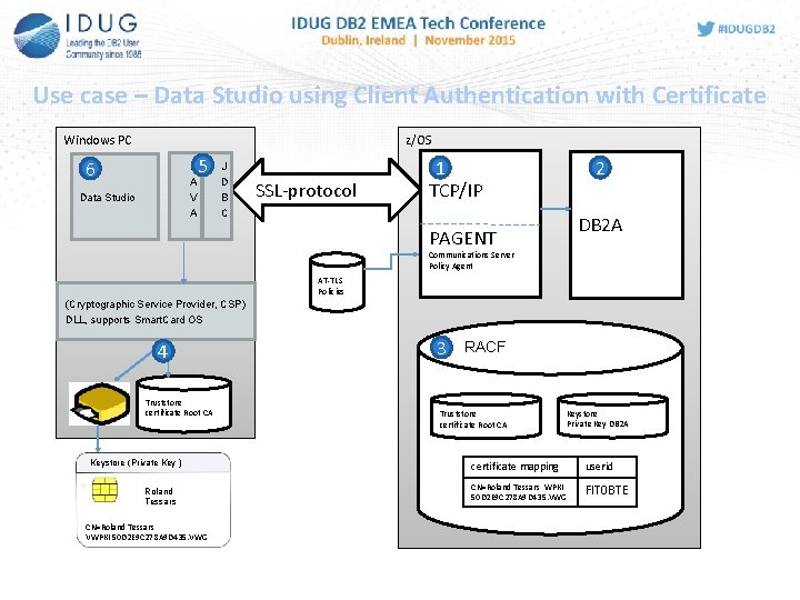 Use case – Data Studio using Client Authentication with Certificate Windows PC z/OS 6