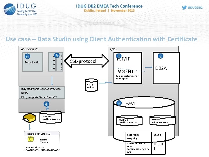 Use case – Data Studio using Client Authentication with Certificate Windows PC z/OS 6