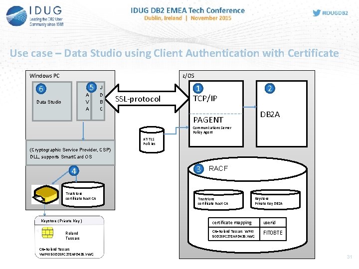 Use case – Data Studio using Client Authentication with Certificate Windows PC z/OS 6