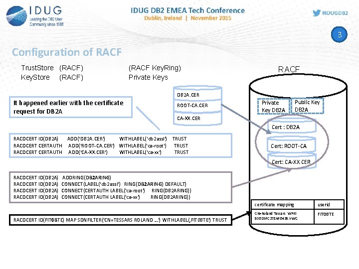 3 Configuration of RACF Trust. Store (RACF) Key. Store (RACF) (RACF Key. Ring) Private