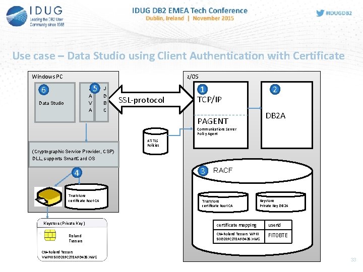 Use case – Data Studio using Client Authentication with Certificate Windows PC z/OS 6