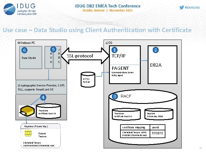 Use case – Data Studio using Client Authentication with Certificate z/OS Windows PC 6