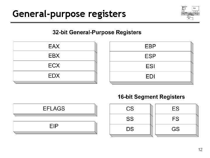 General-purpose registers 12 