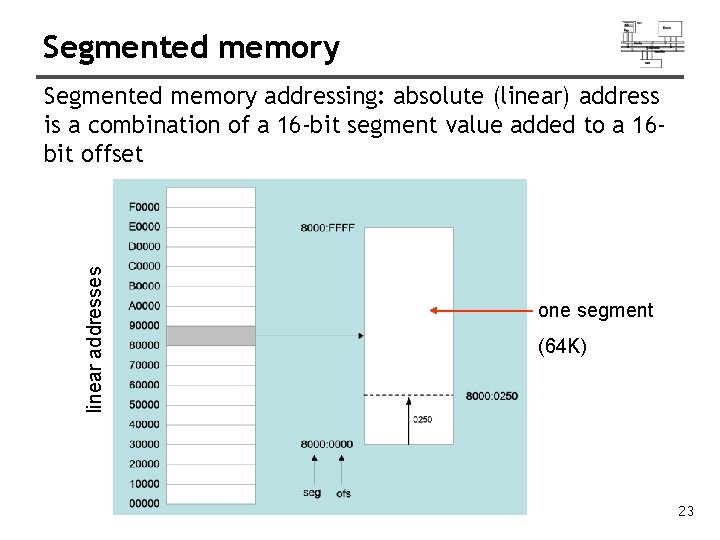 Segmented memory linear addresses Segmented memory addressing: absolute (linear) address is a combination of