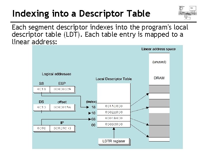 Indexing into a Descriptor Table Each segment descriptor indexes into the program's local descriptor