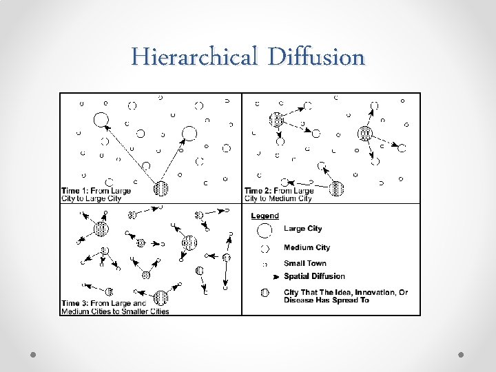 Hierarchical Diffusion 