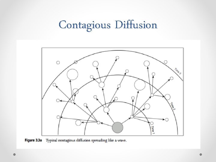 Contagious Diffusion 