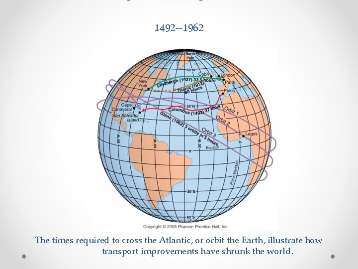 1492– 1962 The times required to cross the Atlantic, or orbit the Earth, illustrate