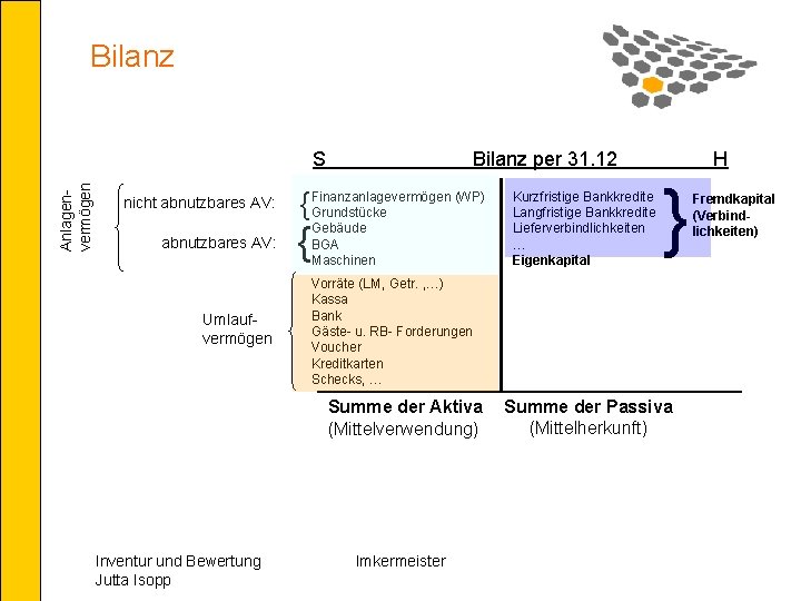 Bilanz Anlagenvermögen S nicht abnutzbares AV: Umlaufvermögen Bilanz per 31. 12 (WP) { Finanzanlagevermögen