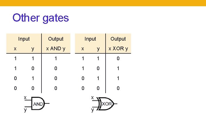 Other gates Input Output x y x AND y x XOR y 1 1
