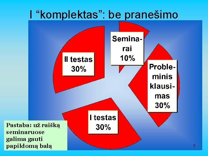 I “komplektas”: be pranešimo Pastaba: už raišką seminaruose galima gauti papildomą balą 5 