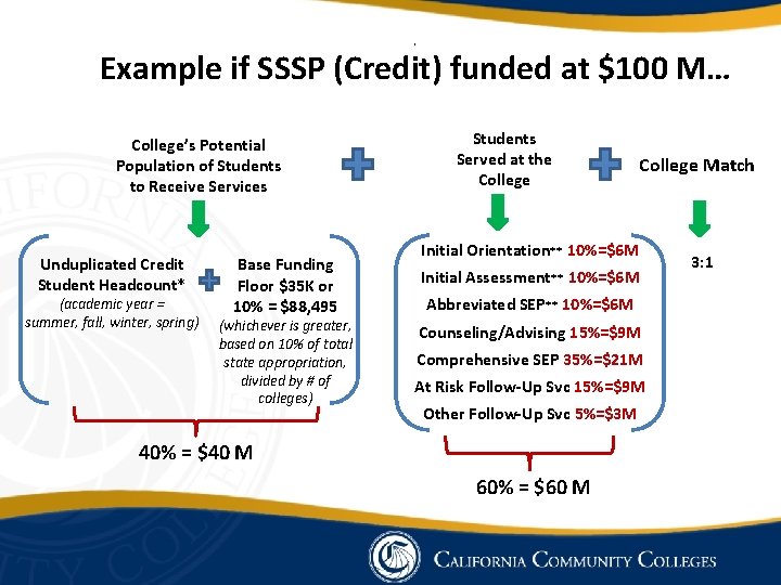 a Example if SSSP (Credit) funded at $100 M… College’s Potential Population of Students