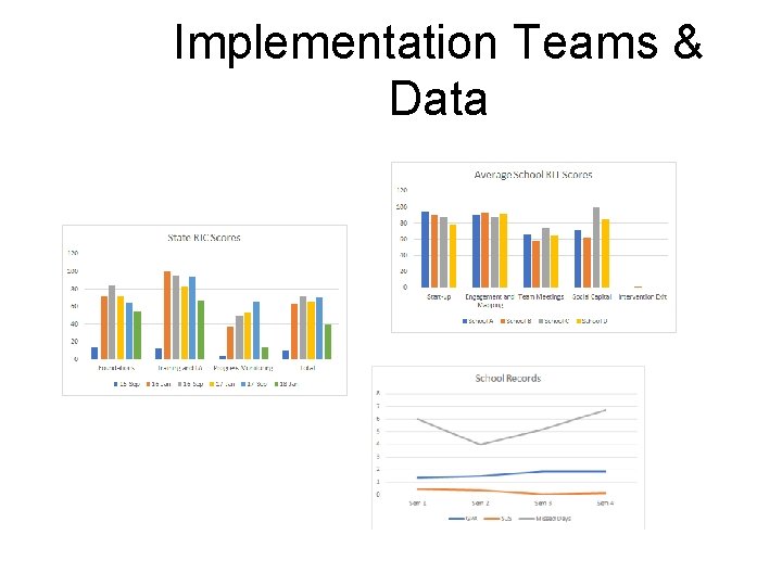 Implementation Teams & Data 