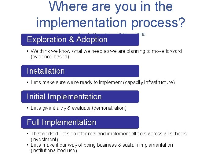 Where are you in the implementation process? Adapted from Fixsen & Blase, 2005 Exploration