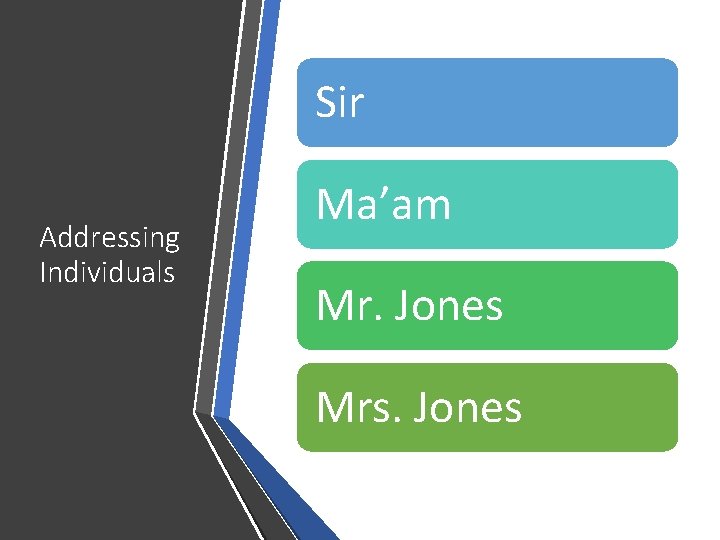 Sir Addressing Individuals Ma’am Mr. Jones Mrs. Jones 