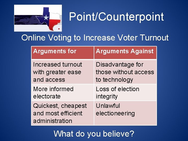 Point/Counterpoint Online Voting to Increase Voter Turnout Arguments for Arguments Against Increased turnout with