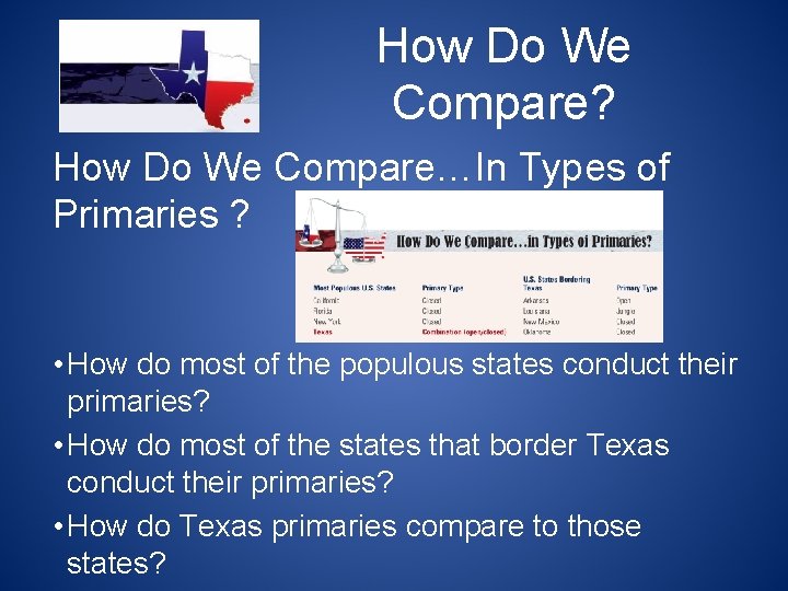 How Do We Compare? How Do We Compare…In Types of Primaries ? • How