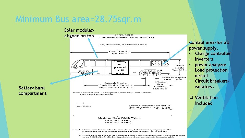 Minimum Bus area=28. 75 sqr. m Solar modulesaligned on top Advertising and presentati on